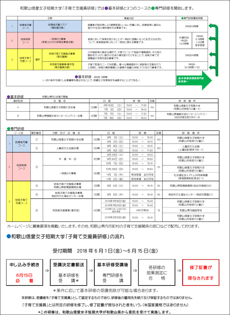 2018年度子育て支援員研修説明会について